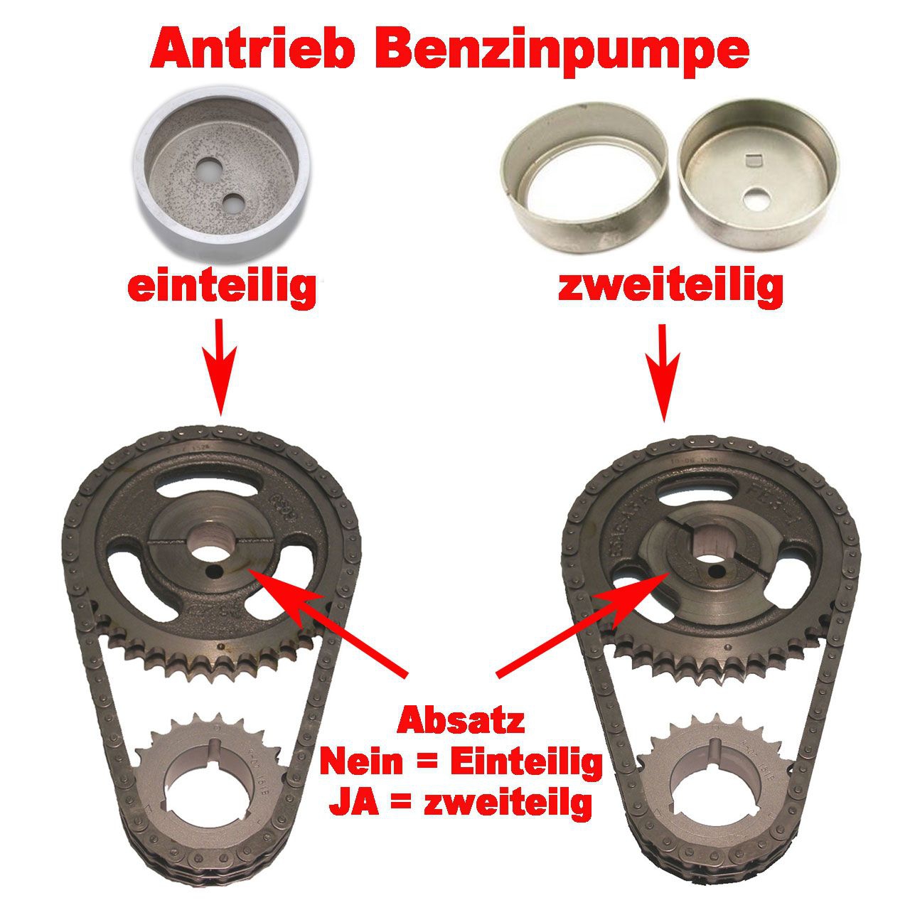 Exzenter Benzinpumpe, 260, 289, 302 & 351W, einteilig OEM